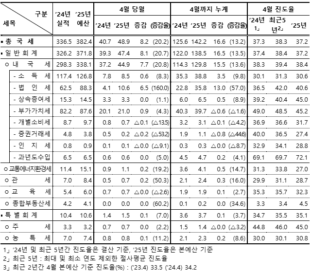 [기획재정부 제공]