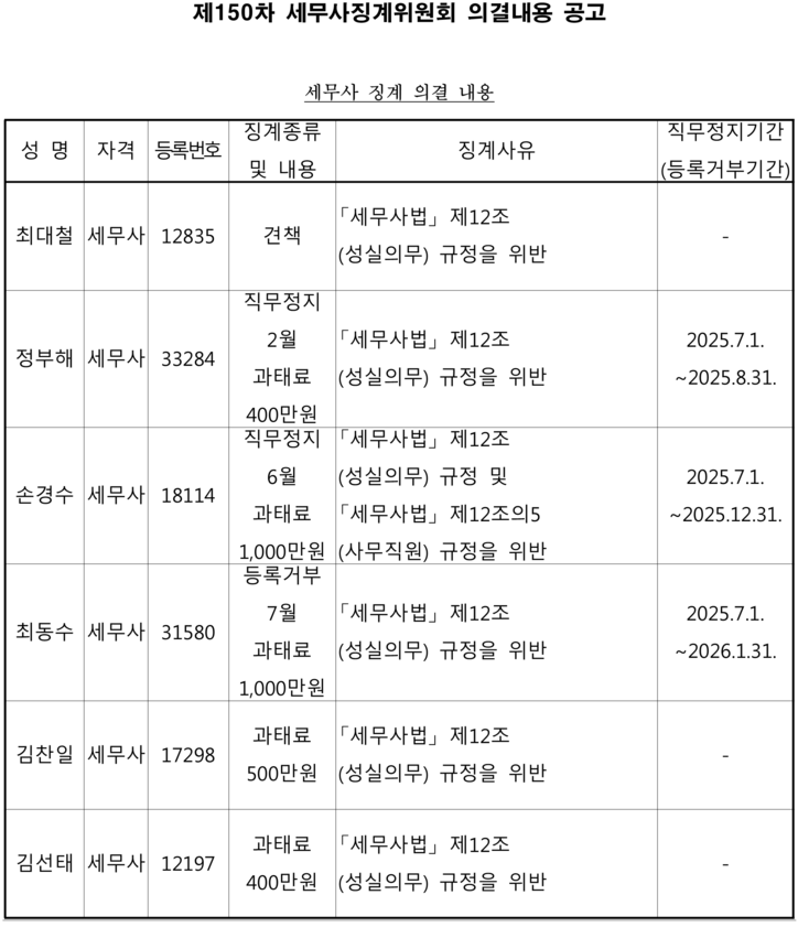 [출처: 행정안전부 전자관보]