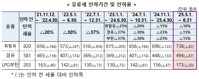 [기획재정부 제공]