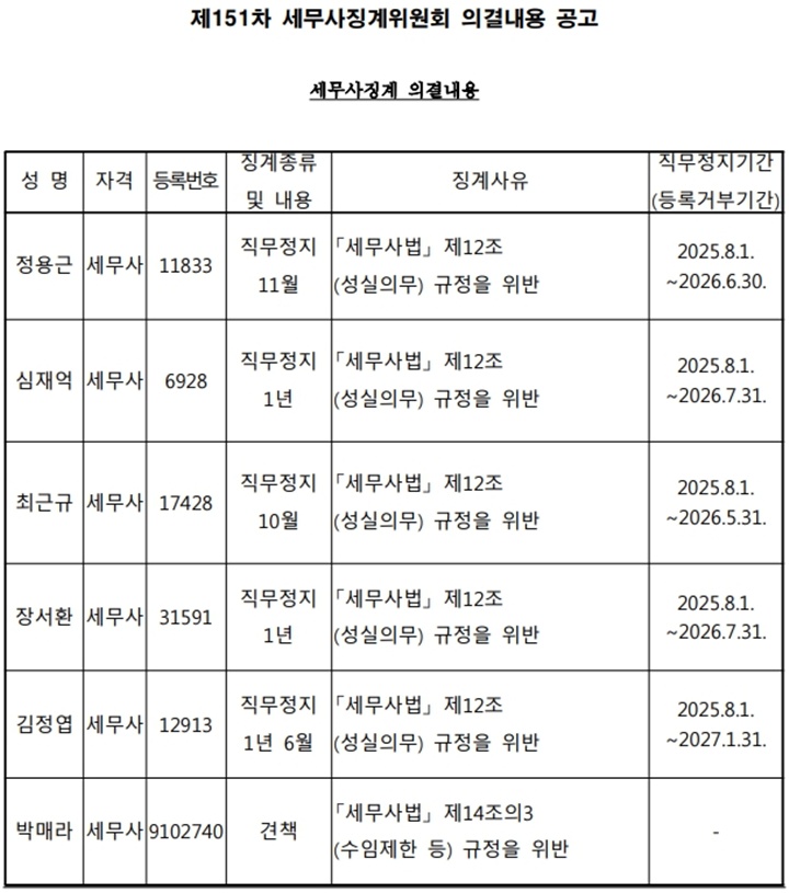 [출처: 행정안전부 전자관보]