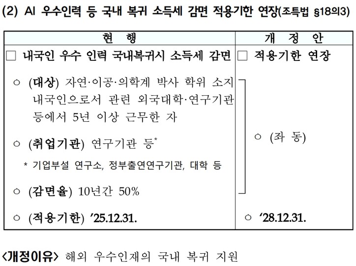 [기획재정부 제공]