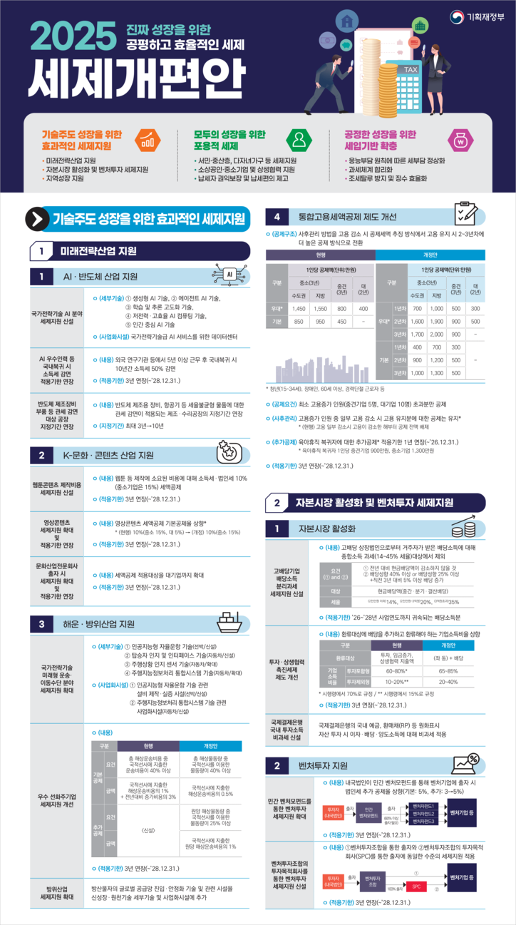 [기획재정부 제공]