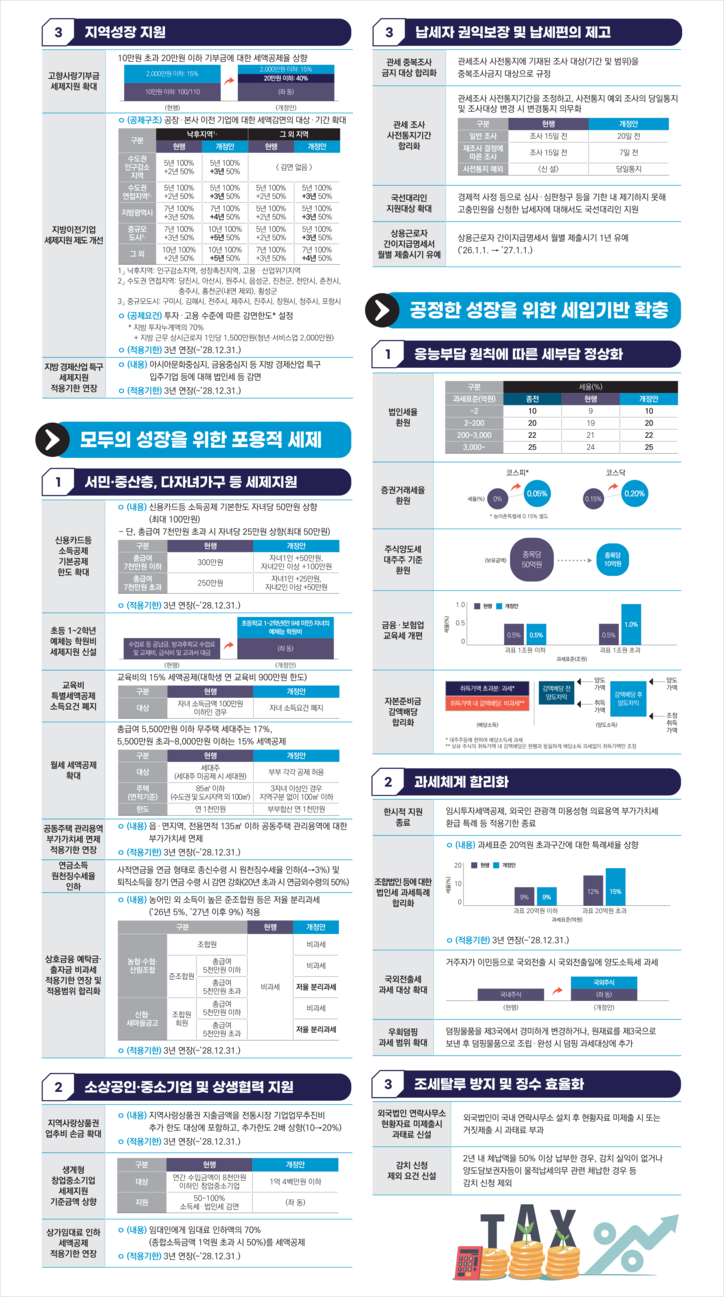 [기획재정부 제공]