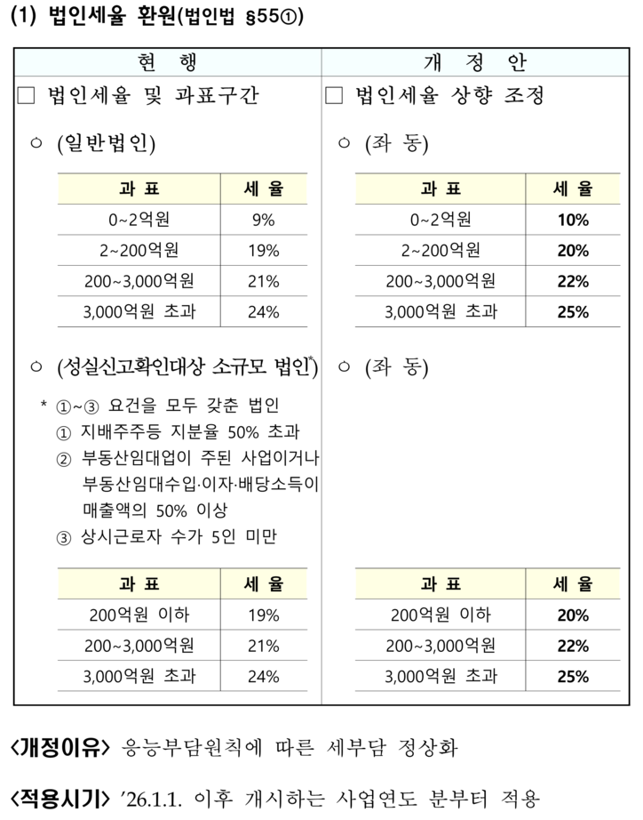 [기획재정부 제공]