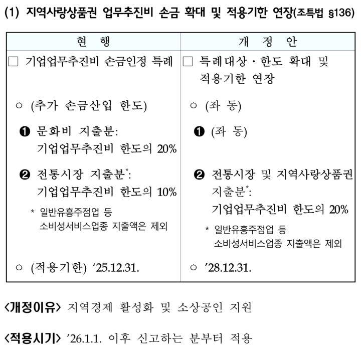 [기획재정부 제공]