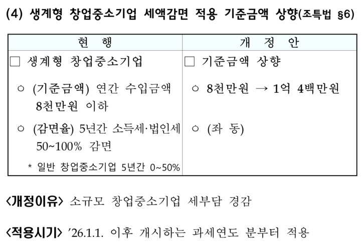 [기획재정부 제공]