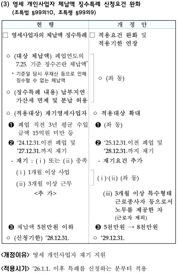 [기획재정부 제공]