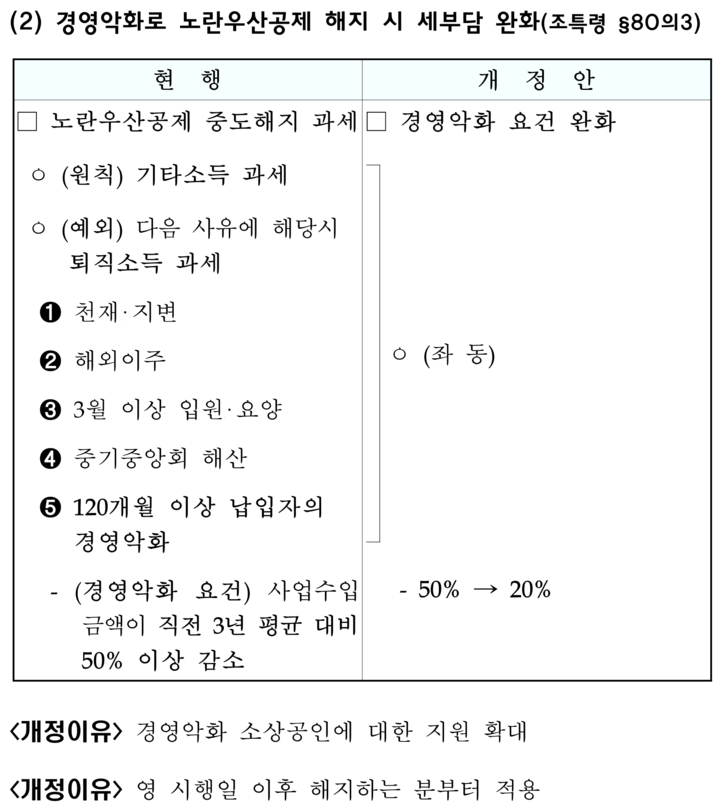 [기획재정부 제공]
