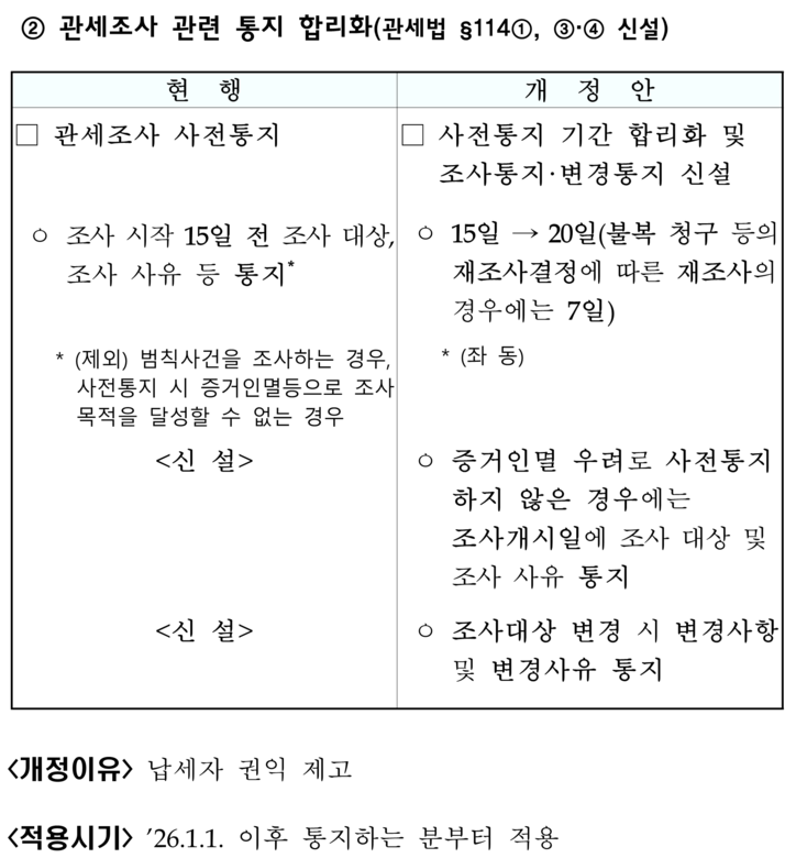 [기획재정부 제공]