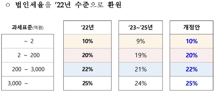 [기획재정부 제공]