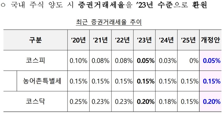 [기획재정부 제공]