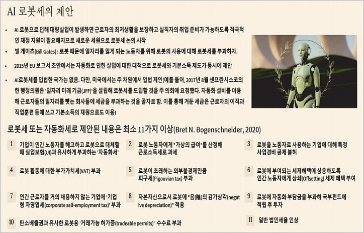 ‘AI 로봇세: 조세철학의 핵심 논쟁과 정책 시나리오’