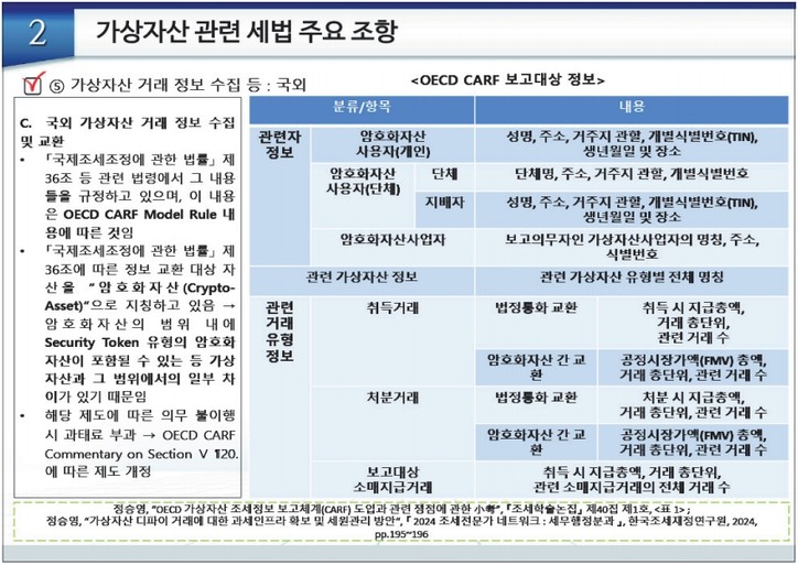 ‘가상자산 과세제도 현황과 비거주자의 가상자산 소득과세 사례 쟁점 고찰’