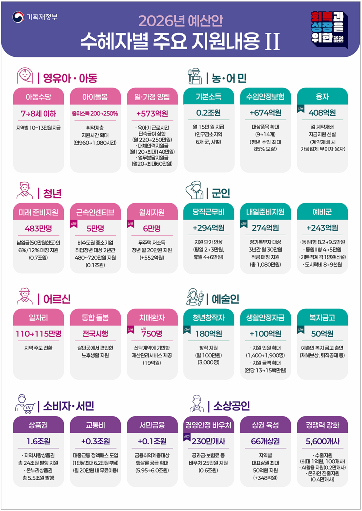 [기획재정부 제공]