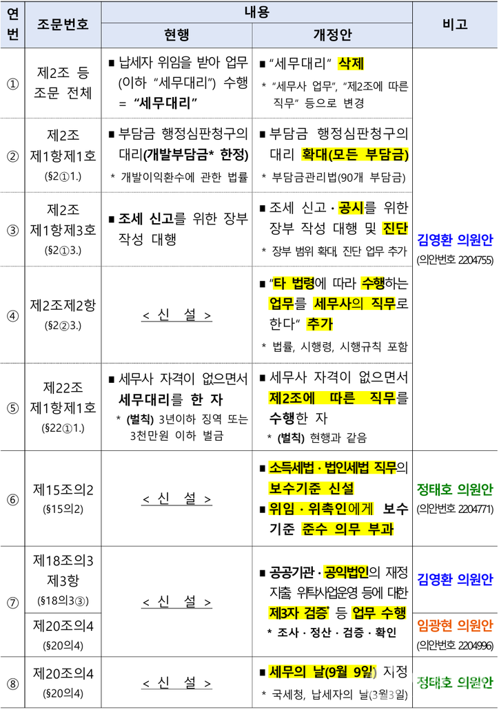 [세무사법 개정안 비교(표)]