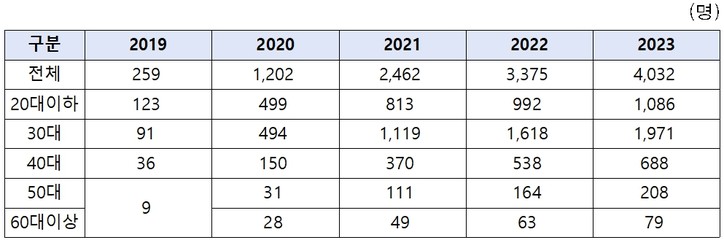 [박성훈 의원실 제공]