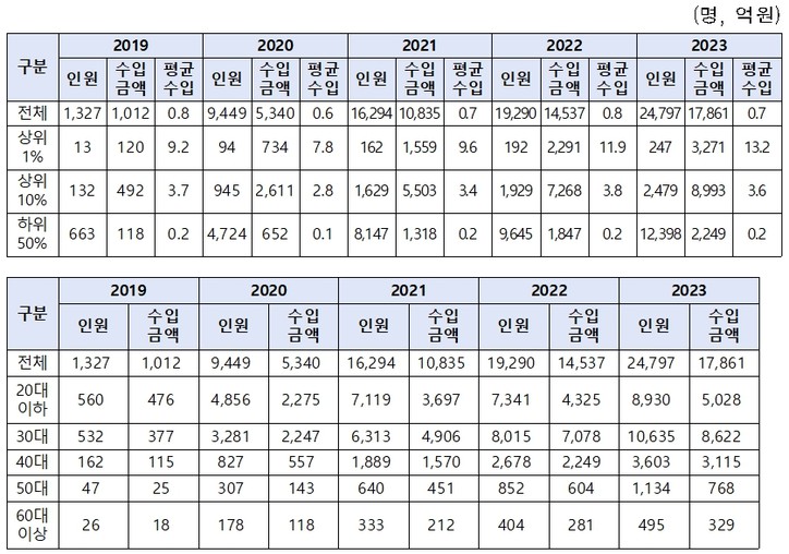 [박성훈 의원실 제공]
