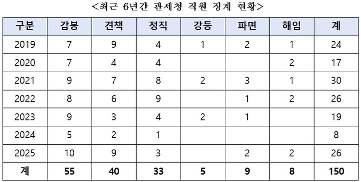 [박성훈 의원실 제공]