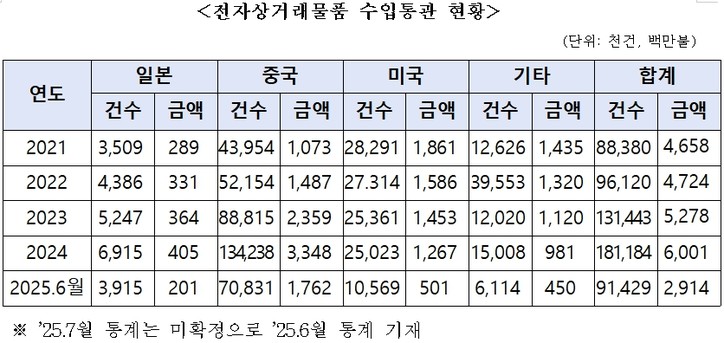 [박성훈 의원실 제공]