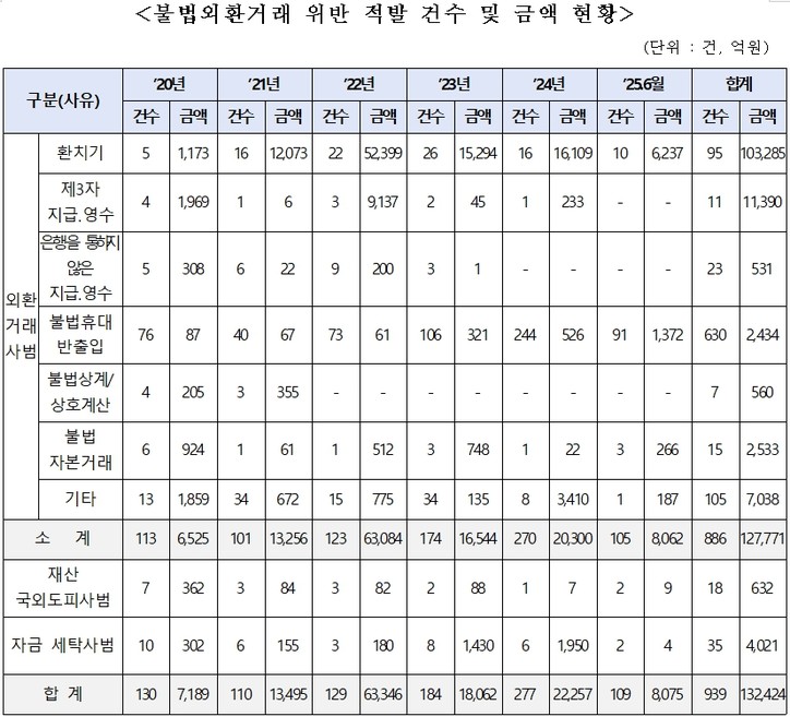 [박성훈 의원실 제공]