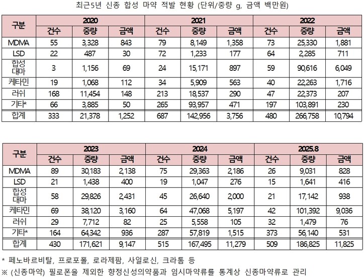 [박수영 의원실 제공]