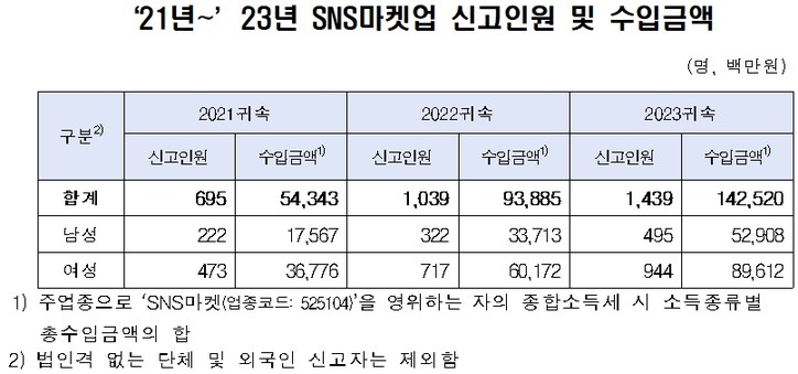 [차규근 의원실 제공]