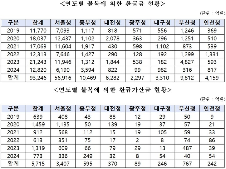[박성훈 의원실 제공]
