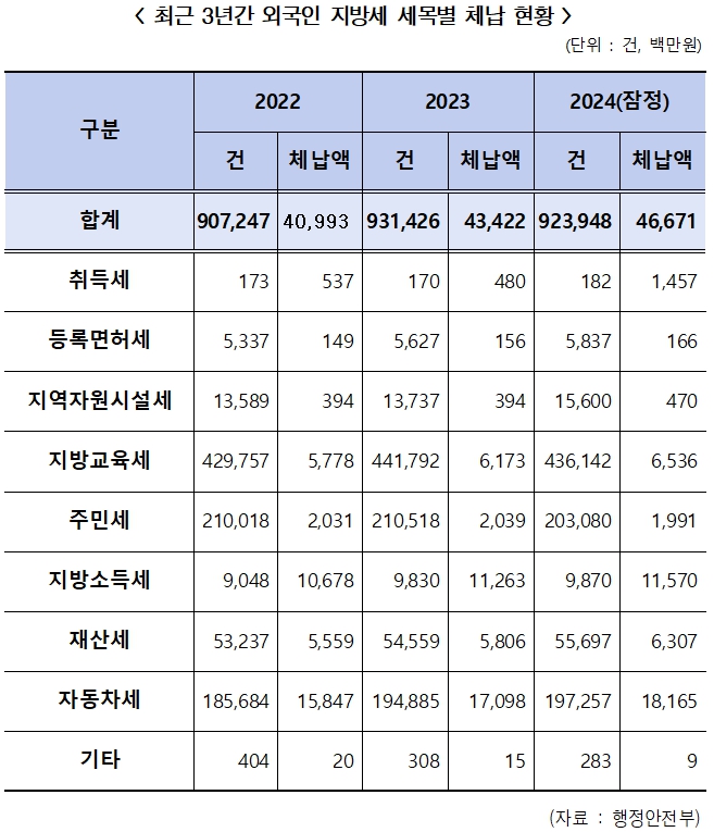 [한병도 의원실 제공]