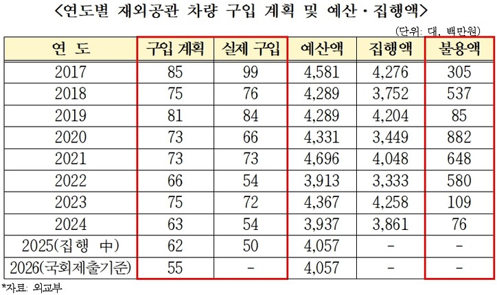 [송언석 의원실 제공]