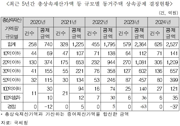 [차규근 의원실 제공]