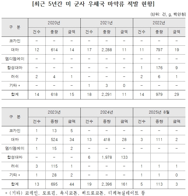[김영진 의원실 제공]