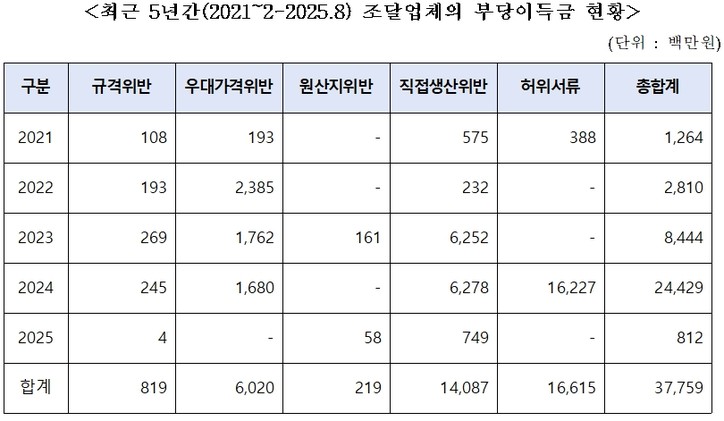 [박성훈 의원실 제공]