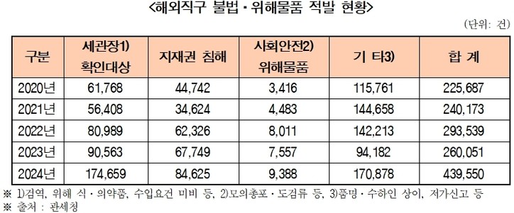 [천하람 의원실 제공]