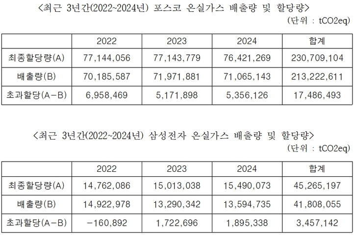 [차규근 의원실 제공]