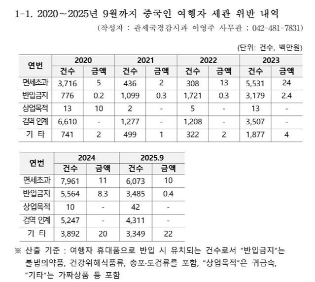 [이인선 의원실 제공]