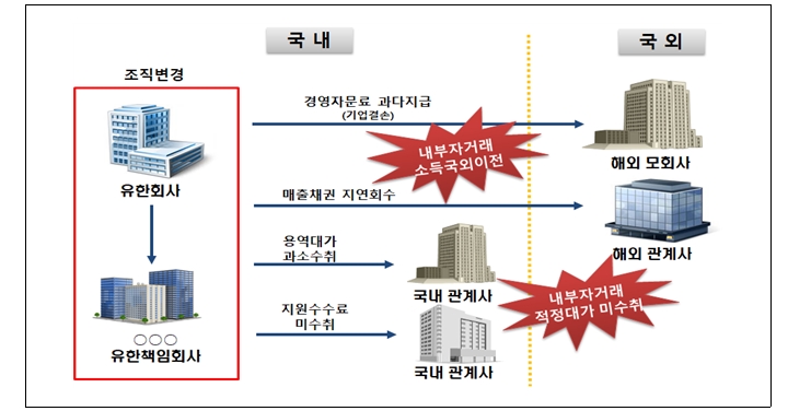 [국세청 제공]