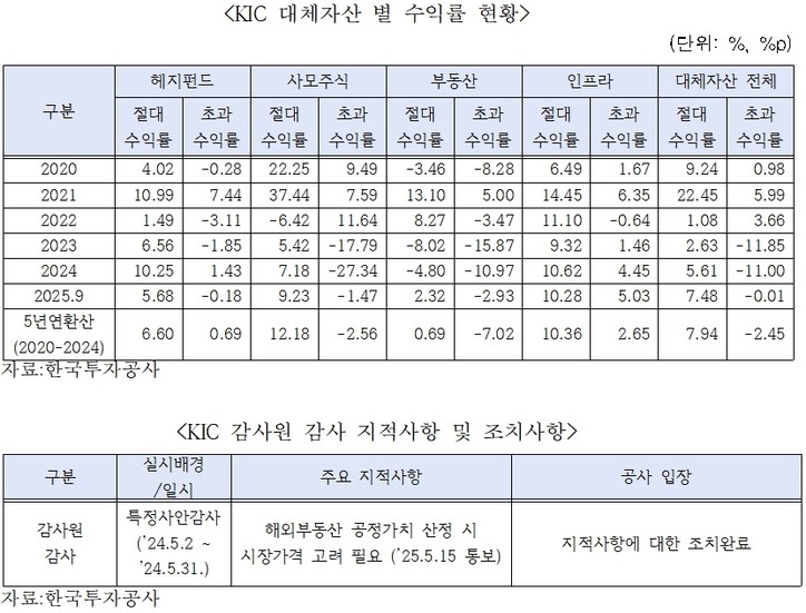 [차규근 의원실 제공]