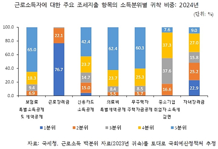 [김영환 의원실 제공]
