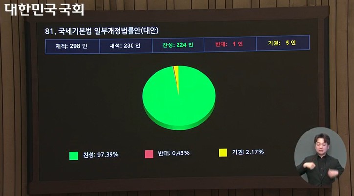[국회 인터넷의사중계시스템: 제429회 국회(정기회) 제14차 본회의 2025년 12월 02일]