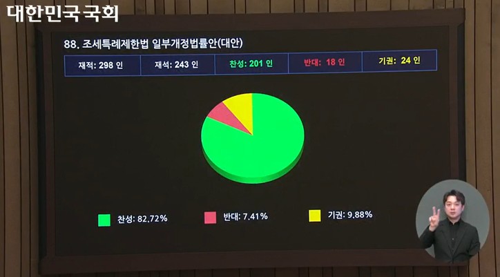 [국회 인터넷의사중계시스템: 제429회 국회(정기회) 제14차 본회의 2025년 12월 02일]