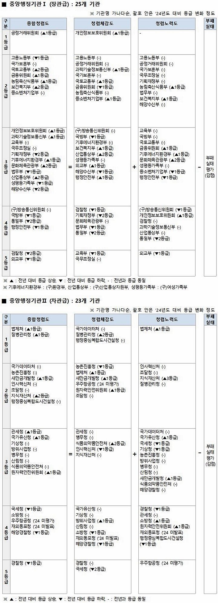 [국민권익위원회 제공]