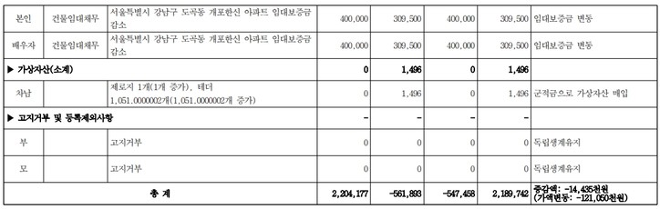 [행정안전부 전자관보]