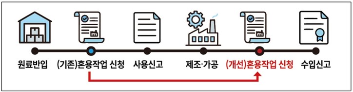 올해부터 달라지는 관세행정은?…관세청, ‘수출입 기업 지원·납세자 편익 증진’ 올인