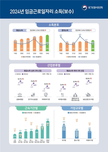 [국가데이터처 제공]