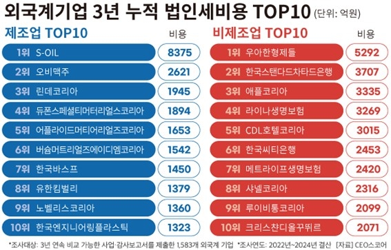 [CEO스코어 제공]