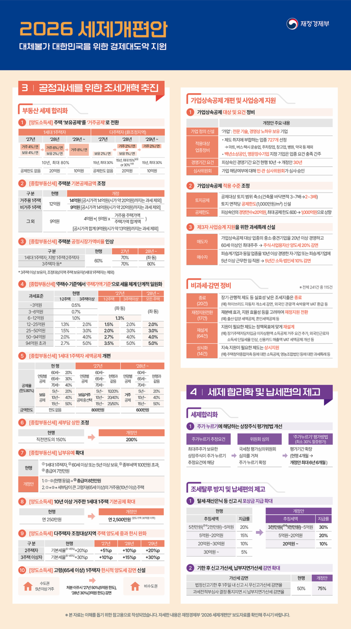 [재정경제부 제공]