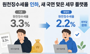 "3.3% 떼는 거 아까웠는데..." N잡러·프리랜서 원천징수 28년 만에 '2.2%'로