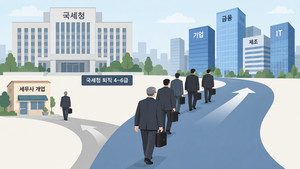 [세미콜론] 국세청 퇴직자들 '세무사 말고 기업행'도 있다...금융·제조... - 뉴스 썸네일 이미지